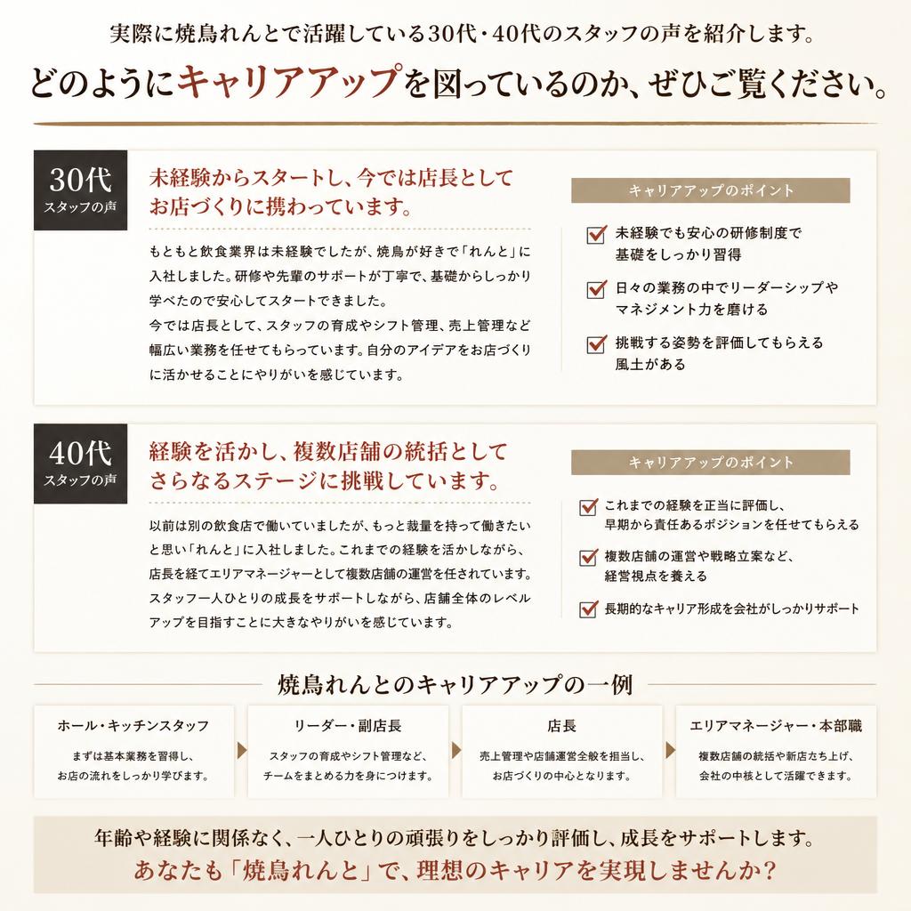 成功事例の紹介！30代・40代の活躍