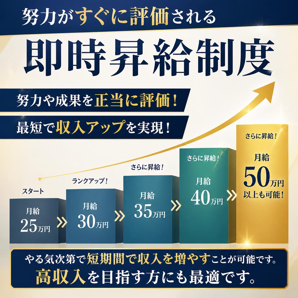 頑張りが給与に反映される評価制度
