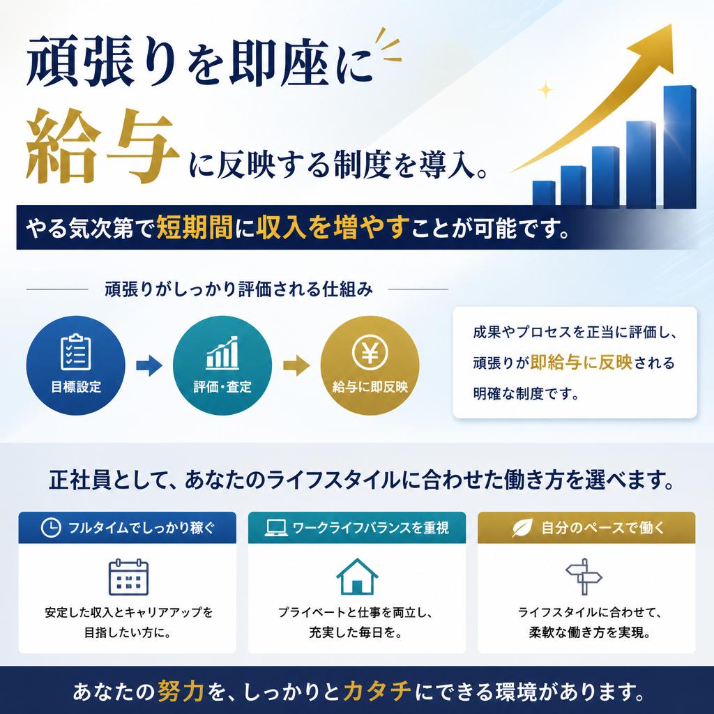 高収入を目指せる環境
